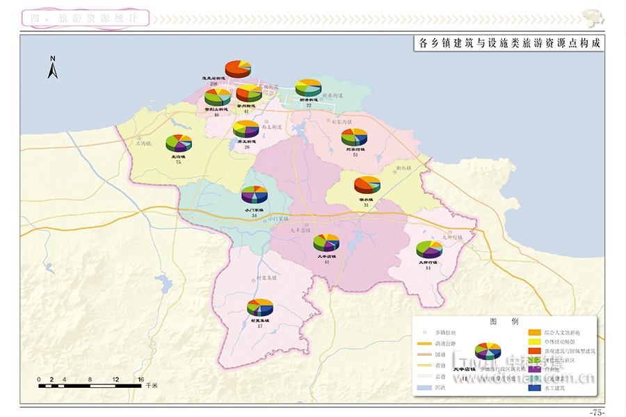 蓬萊市旅游資源統(tǒng)計(jì)圖.jpg